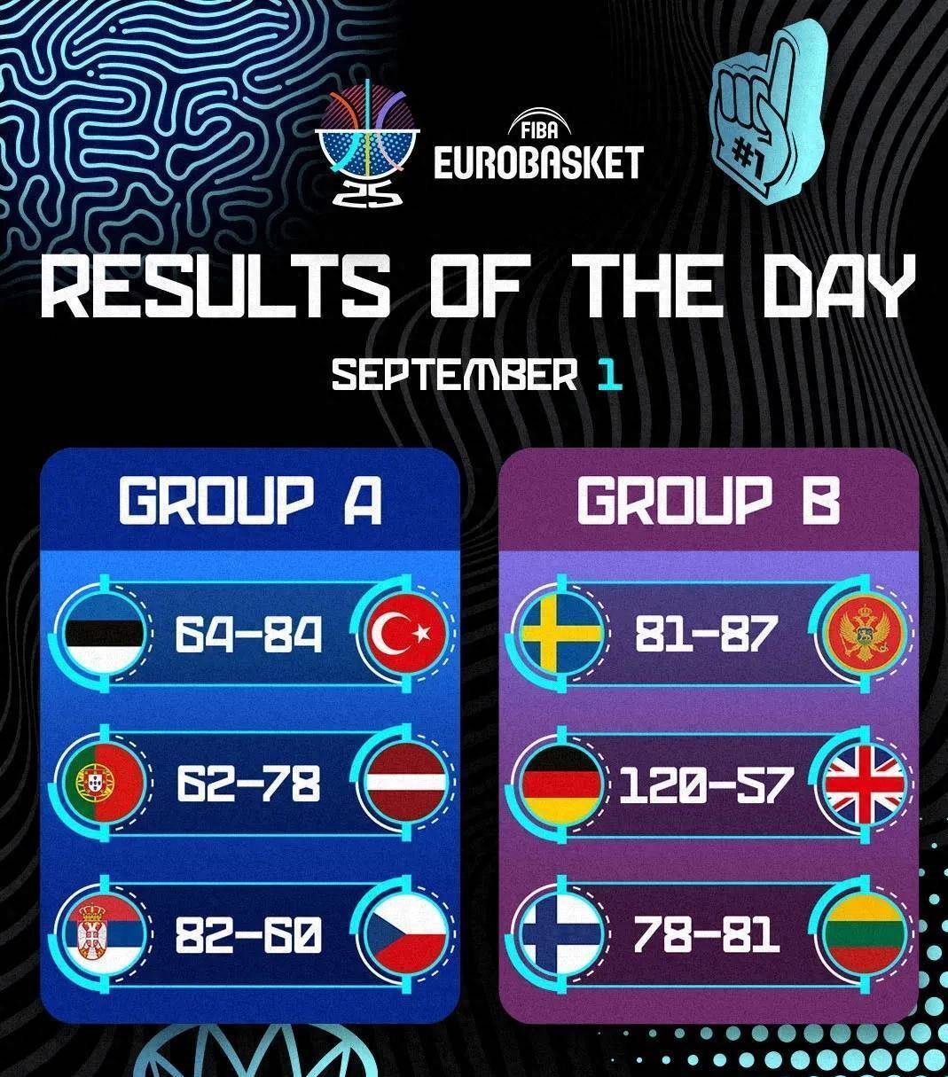 德国队逆转波兰队,波尔统治全场 德国队逆转波兰队,波尔统治全场