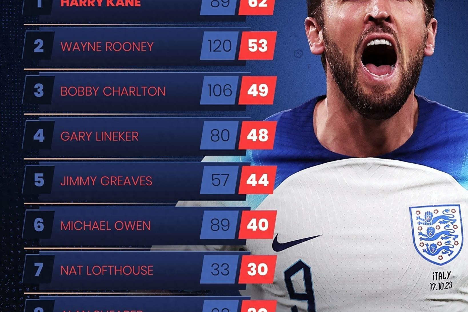 英格兰队横扫法国队，王皓关键制胜