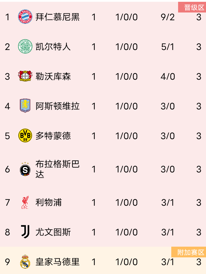 弗赖堡队主场迎来惊险胜利，积分排名急速攀升